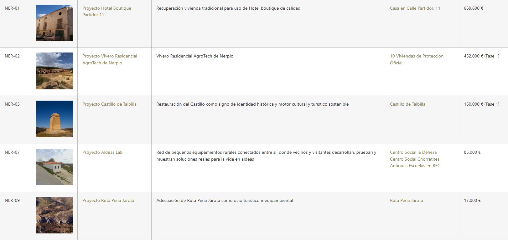 proyectos